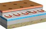 Теплые полы, нагревательные кабели